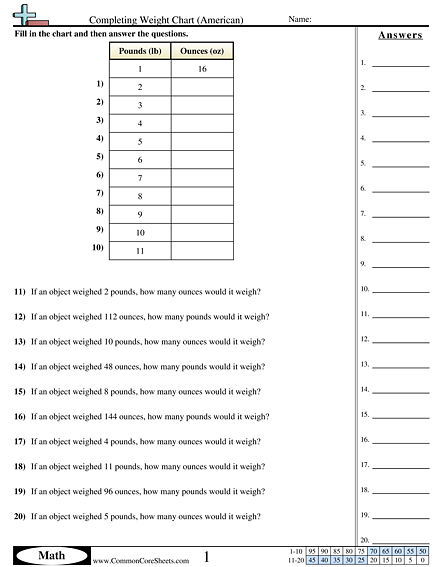 4.md.1 Worksheets - Completing Weight Chart (American) worksheet